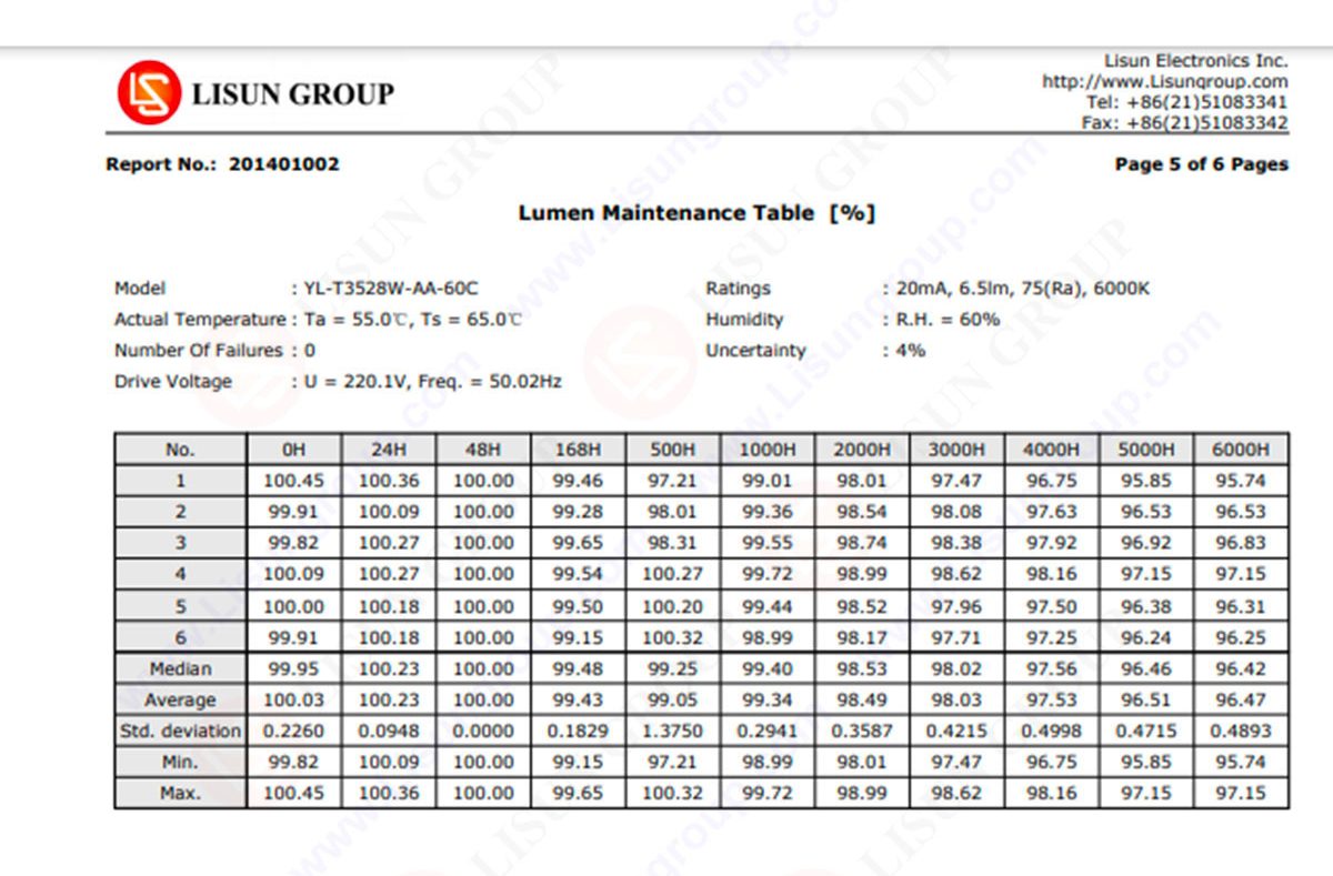 LED Optical Aging Test Instrument LED Optical Aging Test Instrument LEDLM 80PL AL5