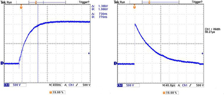 Impulse Withstand Voltage Tester Waveform