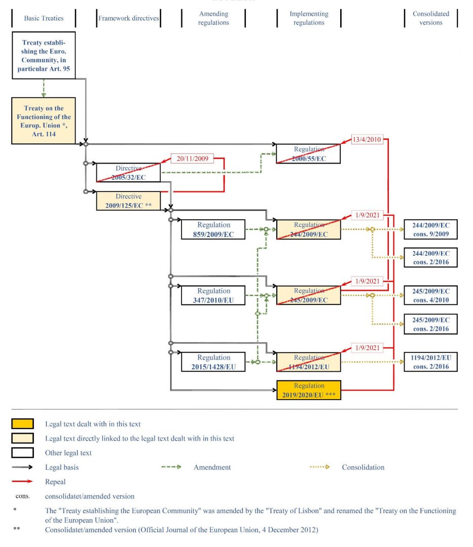 EU announces new ErP regulations and energy efficiency labeling ...