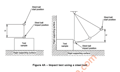 Test Probe Kits of IEC 60950