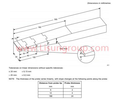 Test Probe Kits of IEC 60950