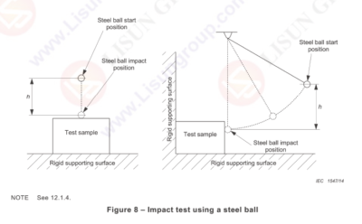 IEC60065:2005 Figure 8 - Impact Test Using a Steel Ball