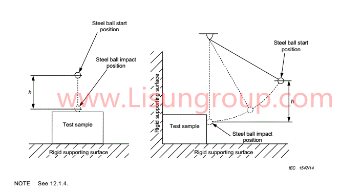 Test Probe Kits of IEC 60598