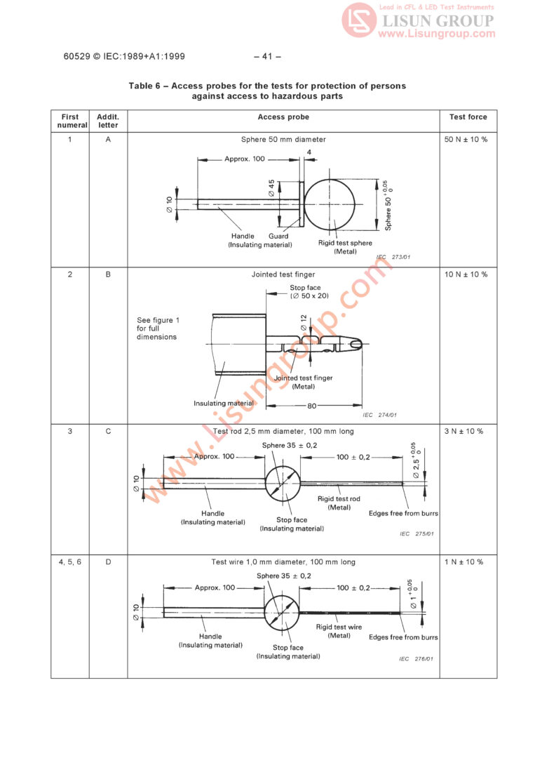 Test Probe Kits of IEC 60529