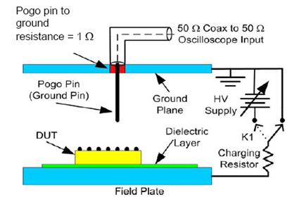 Principle reference diagram（ANSI/ESDA/JEDEC JS-002-2014）