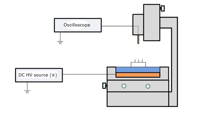 Schematic Diagram Of The Test Operation Process