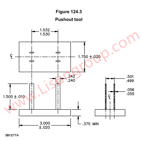 Gauges Figure 124.3 of UL 498