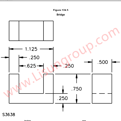 Gauges Figure 124.5 of UL 498