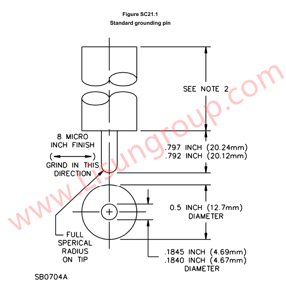 Gauges Figure SC 21.1 of UL 498