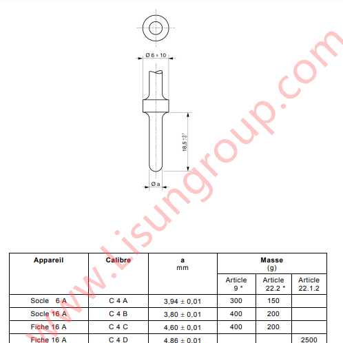 Gauges Figure C4A, C4B, C4C and C4D of NF C 61-314