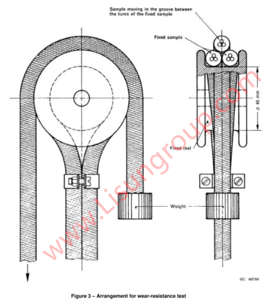 IEC 60245-1 Clause 5.6.3.3 IEC 60245-2 Clause 3.3 Figure 3 Power Cord Wear Resistance Test Apparatus